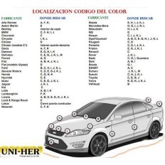 Localizador de codigos de color